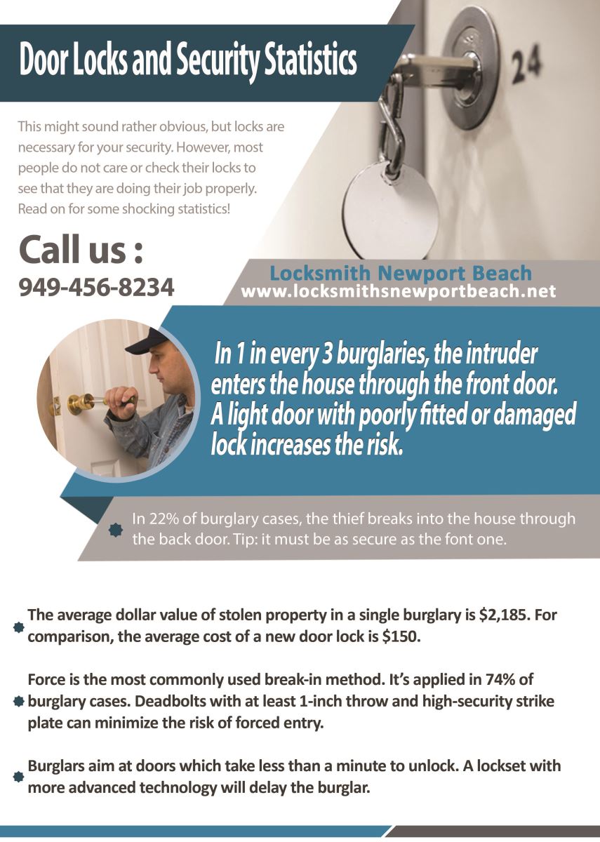 Our Infographic Newport Beach
